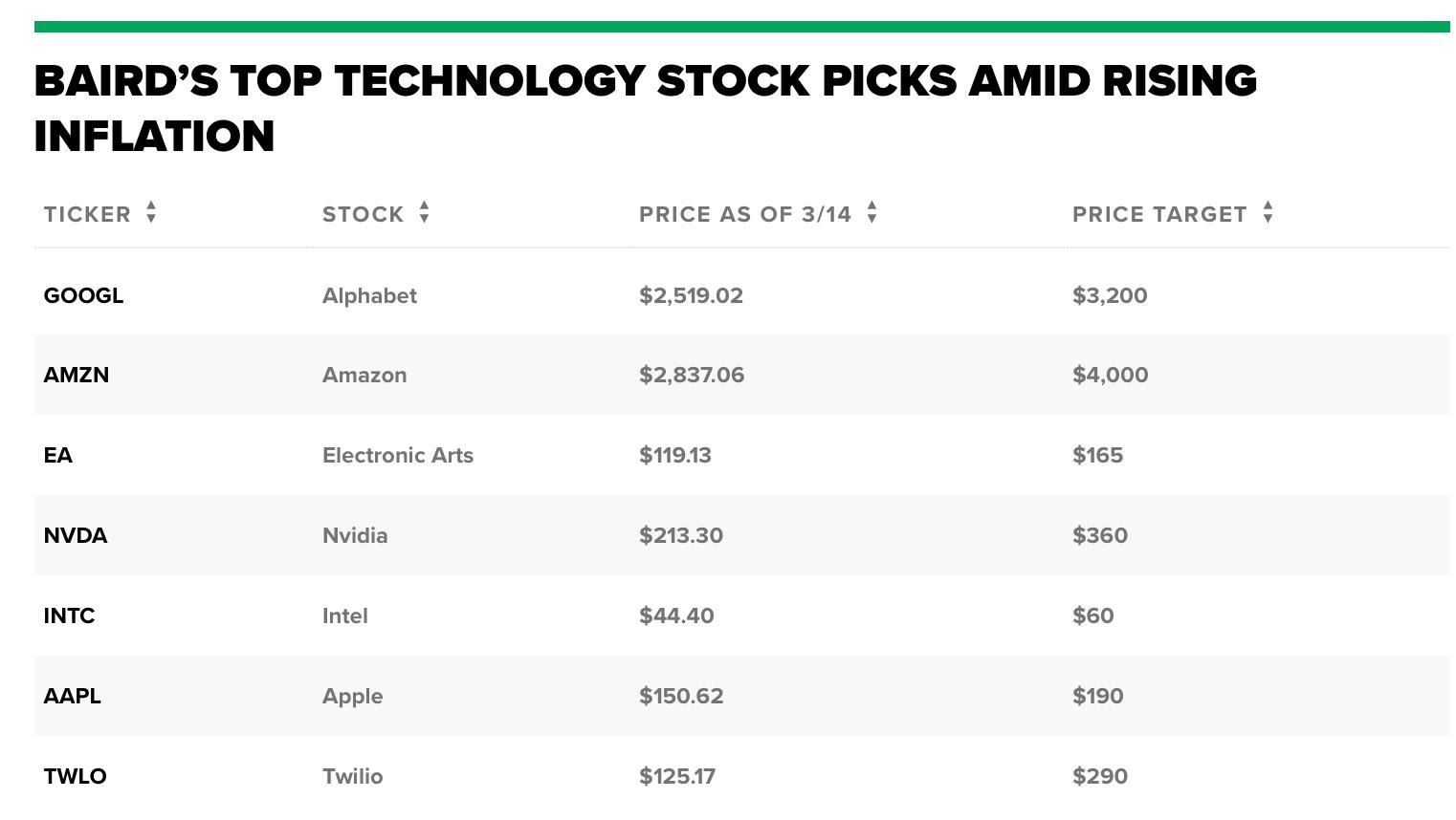 List of E-commerce Stocks in the US: Top Picks for Investors&