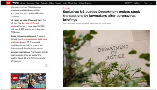 Stocks with High Momentum Today: US Market Insights