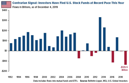 High Dividend Blue Chip Stocks: A Strategic Investment Choice