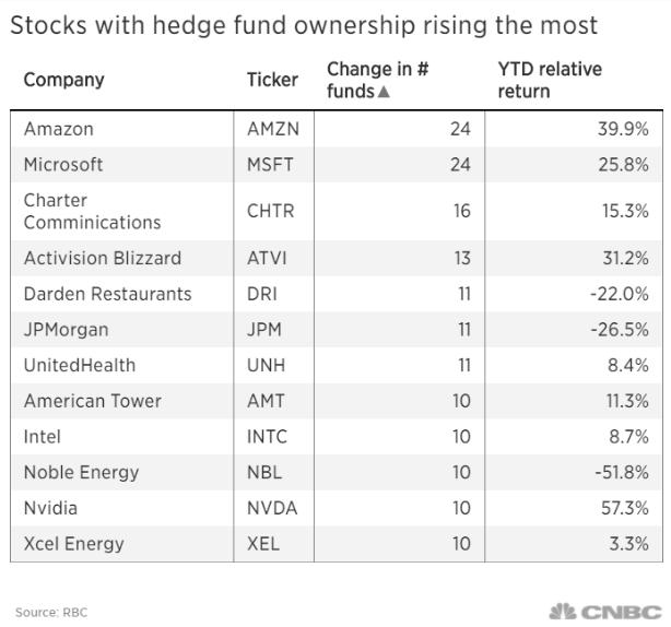 How to Buy Indian Stocks in the US: A Step-by-Step Guide