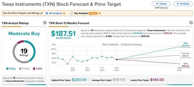 US Capital Stock by Industry: A Comprehensive Overview"