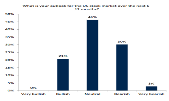 US Stock Futures Rise Ahead of Short Thanksgiving Trading Week