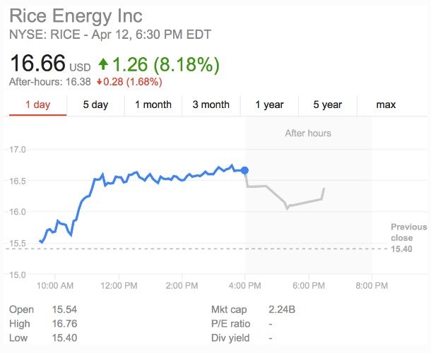 Top 10 US Stocks in 2016: A Look Back at the Market's Be