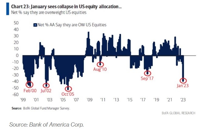 The Largest US Stock Market Crashes: A Deep Dive into History