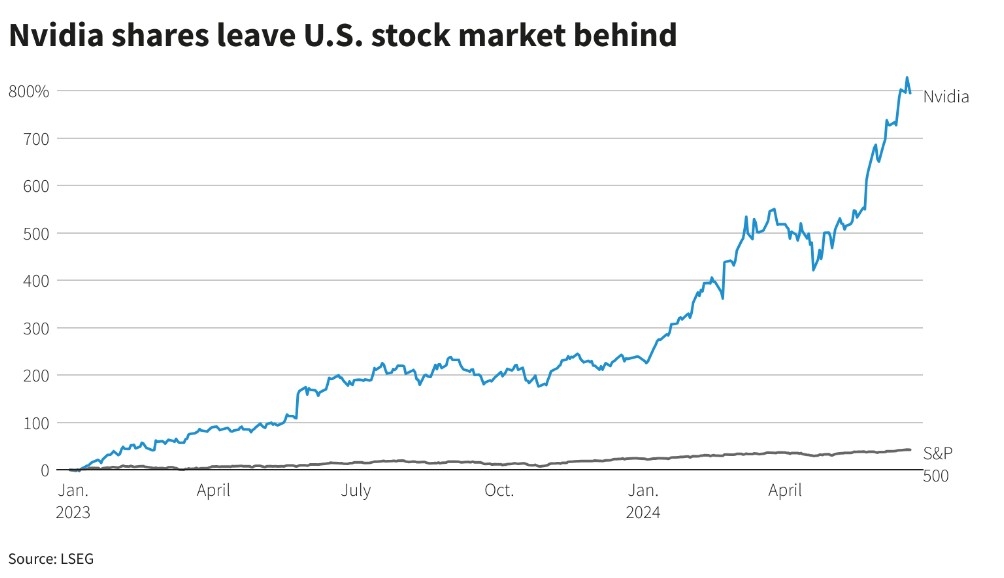 Top US OTC Stock: Unveiling the Hidden Gems of the Over-the-C
