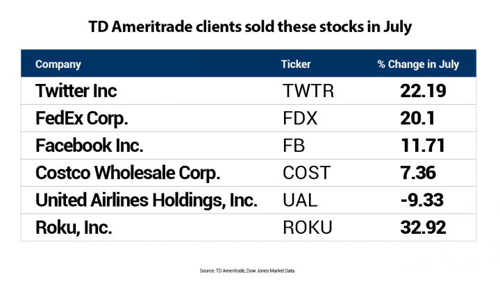 How Will the US President Affect Stock Market Dynamics?