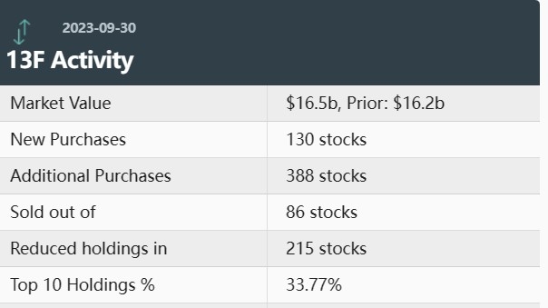 Famous Stocks in the US: Top Performers and Why They're 