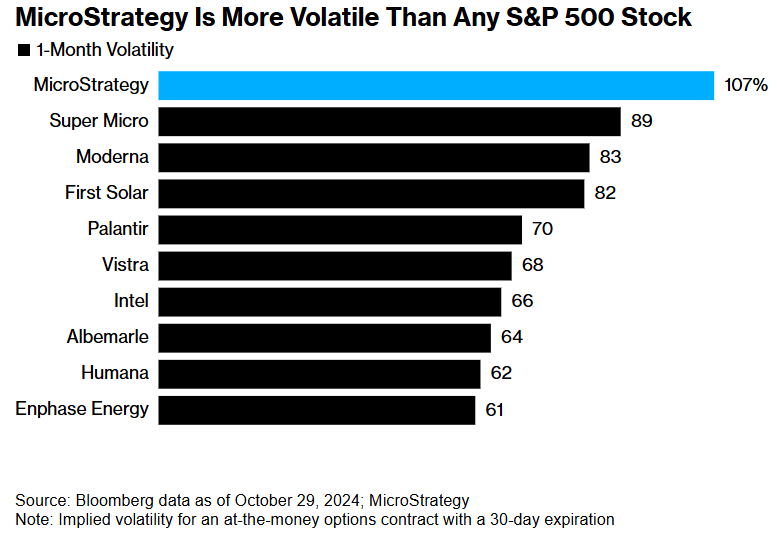 Unlocking the Potential of US Defence Contractor Stocks