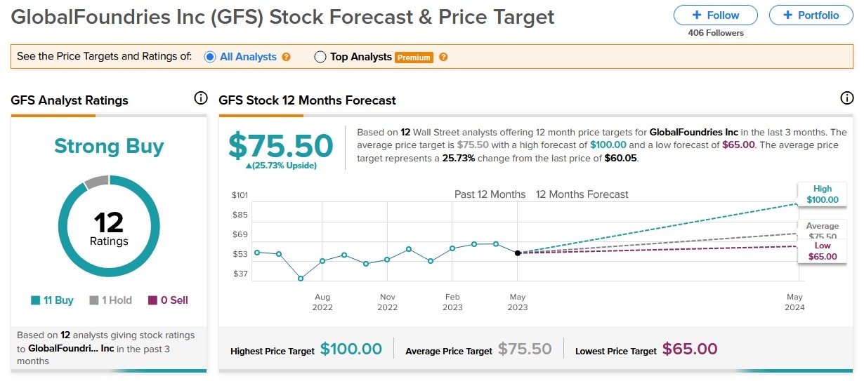 Sezzle Stock US: Unveiling the Potential of This Rising E-Com