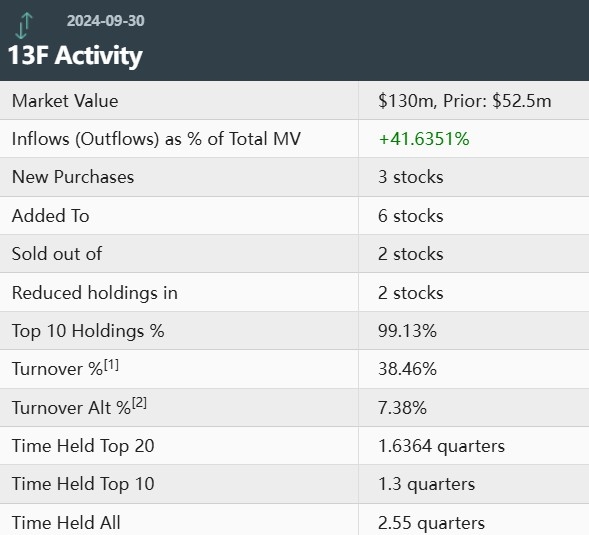 <b>The Health of the Stock Market: Key Indicators and </b>