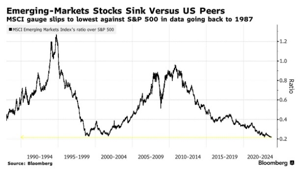 <b>Self Wealth: Unlocking Potential with US Stocks</b>