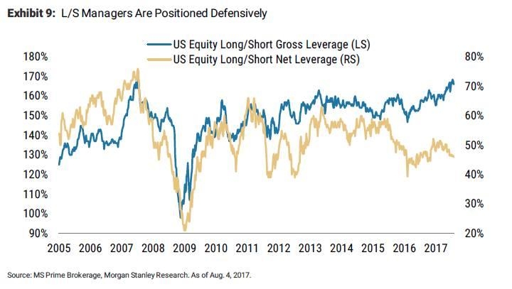 S&amp;P 500 vs Dow Jones: Understanding the Differences a