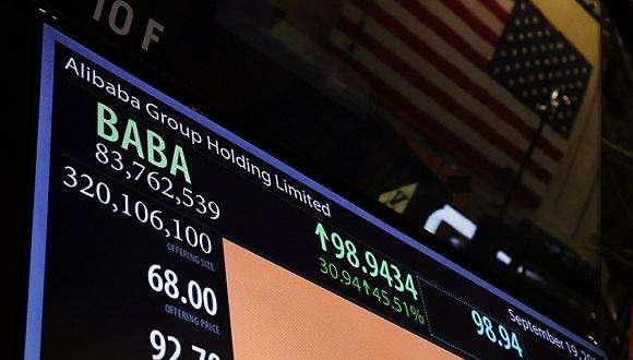 Navigating the NASDAQ Futures with Yahoo: A Comprehensive Guide