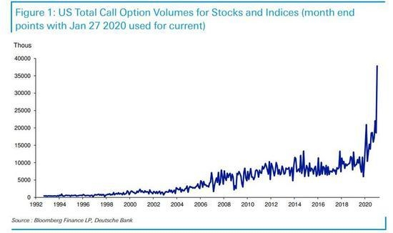 Historical Data NASDAQ: Unveiling the Past for Future Insights