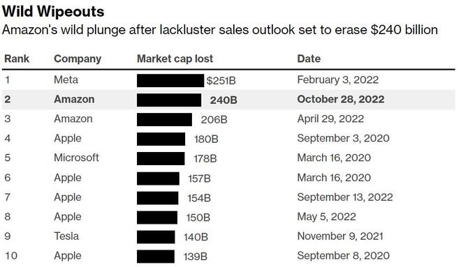 <b>Current Stock Market in the US: A Comprehensive Ove</b>