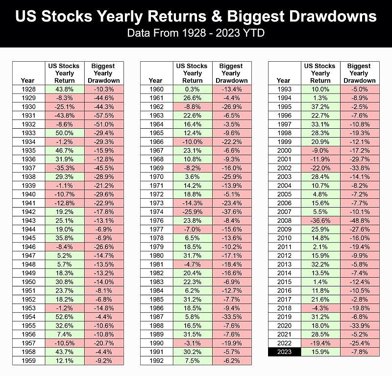 Indian Stock Market vs. US Stock Market: Which is Better?