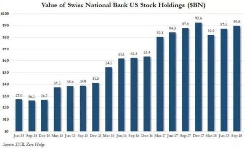 How to Buy Crude Oil Stocks in the US: A Comprehensive Guide