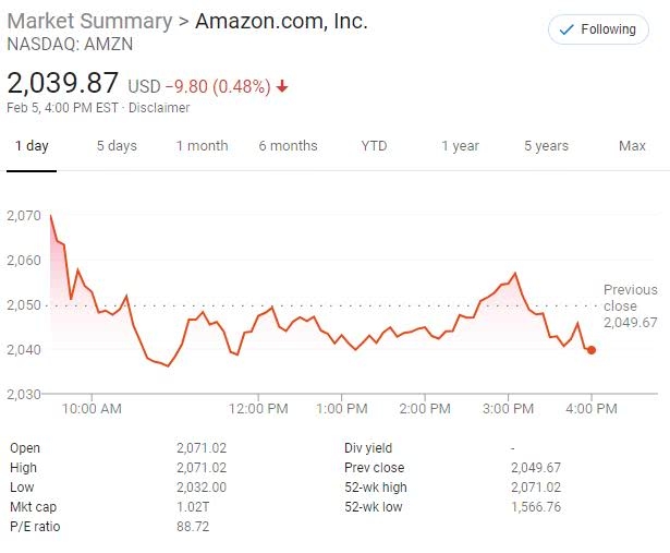 <b>After-Hour Trades on NASDAQ: Maximizing Your Invest</b>