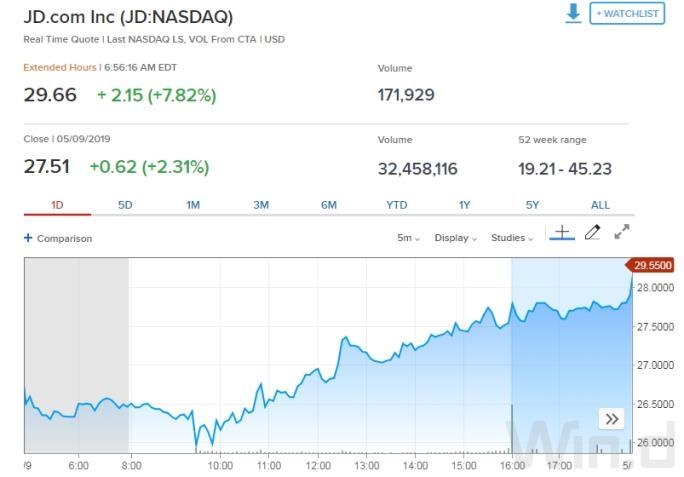 <b>S&amp;P Performance Chart: A Comprehensive Guid</b>