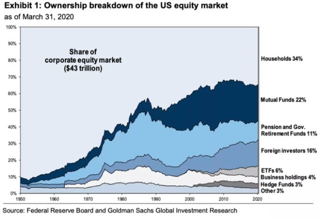 Highest the Dow Has Ever Closed: A Milestone in Stock Market 