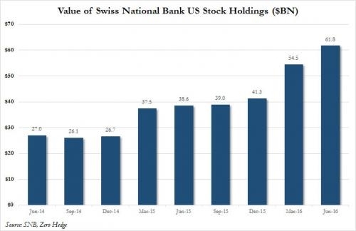 <b>Stock Market Decline Today: What It Means for Inves</b>
