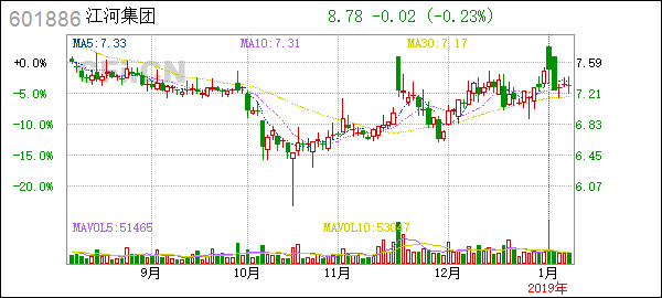 Unlocking the Potential of High Momentum Stocks in the US Unlocking the Potential of High Momentum Stocks in the US