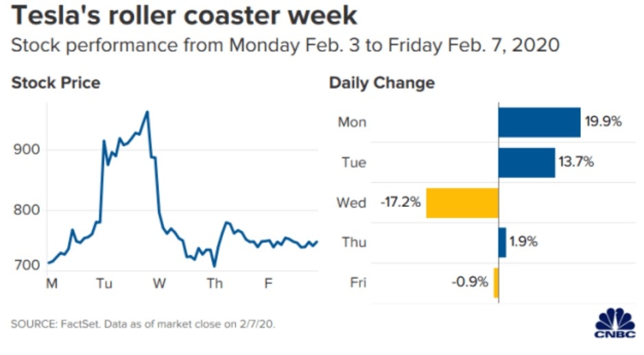 <b>Stock Market Close: Understanding the Final Tally o</b>