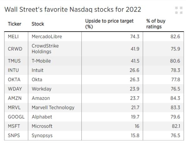 Stock Market Symbol Lookup: A Comprehensive Guide to Navigati