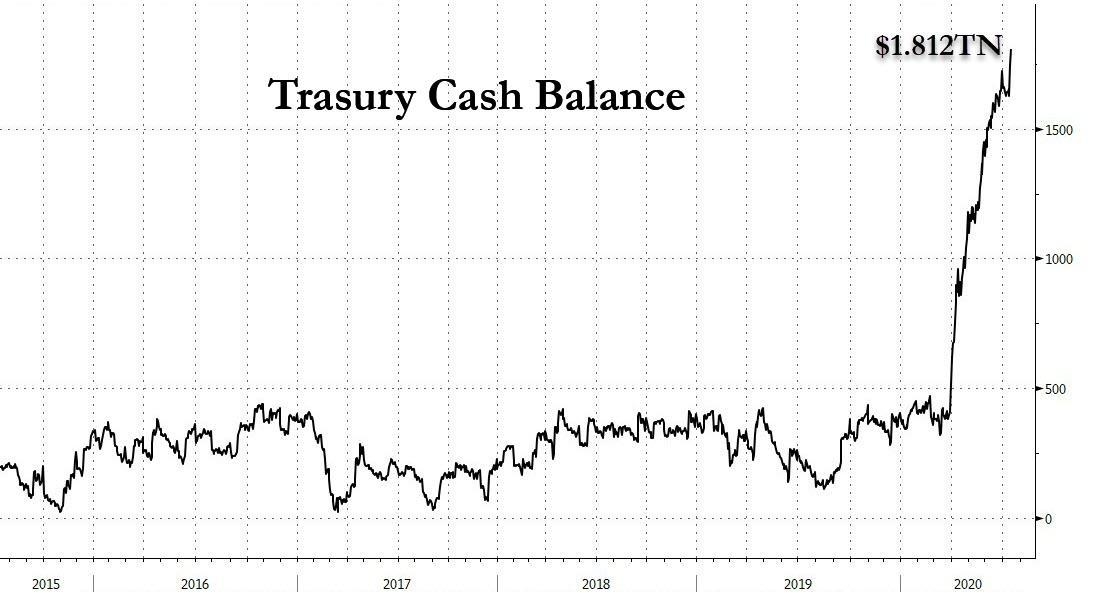 Top US Lumber Stocks to Watch in 2023