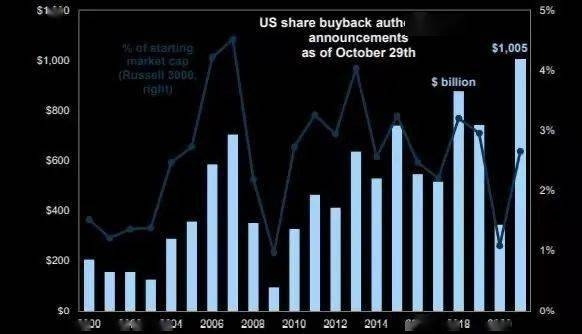 US Large Cap Stocks Best Performers October 2025: Momentum Un