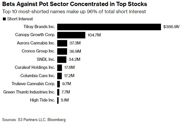 Is the US Stock Market in a Bubble? A Comprehensive Analysis