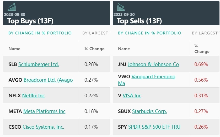 <b>S&amp;P 500 Chart History: Decoding the Past to</b>