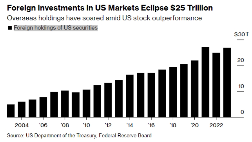How Many People in the US Invest in Stocks: A Comprehensive L