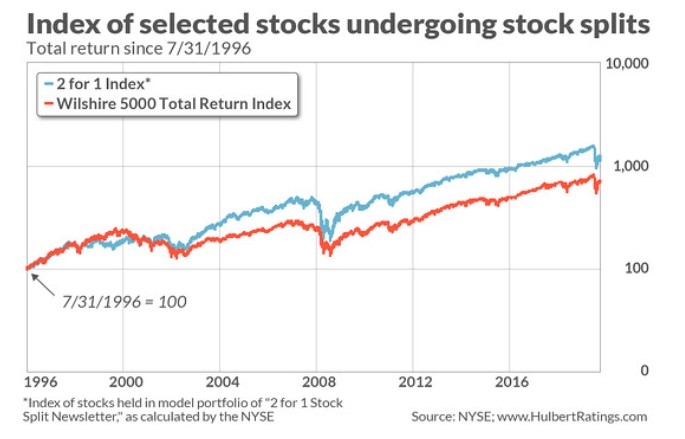 Dow Market Update: The Latest Trends and Insights for Investo