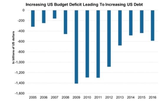 Index Funds Investing in US Stocks: A Strategic Approach to D