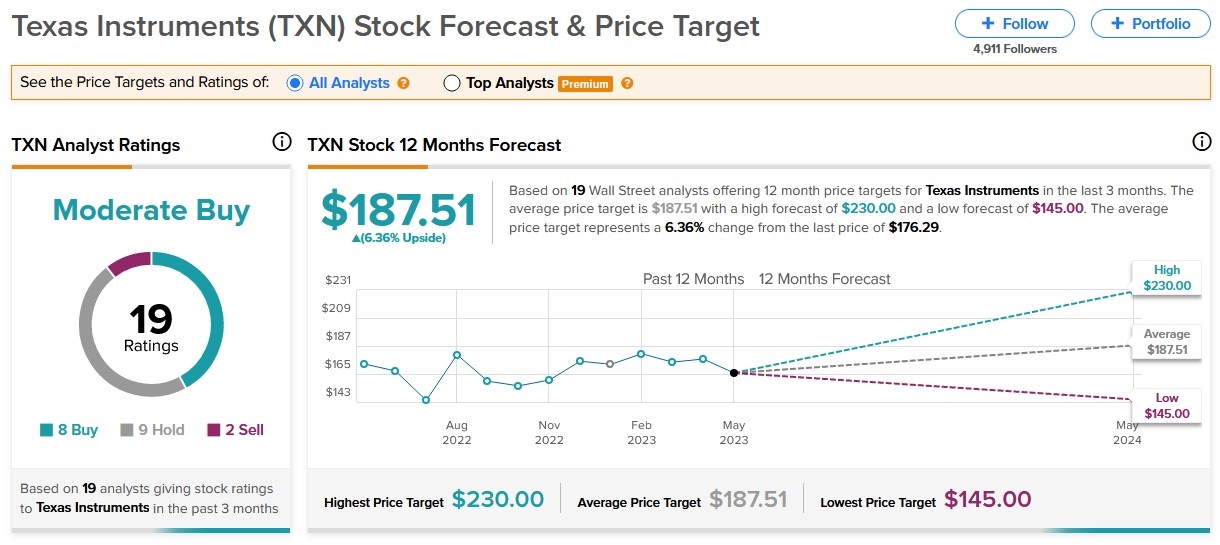 US Stock Market Trends: Key Insights and Predictions for 2023