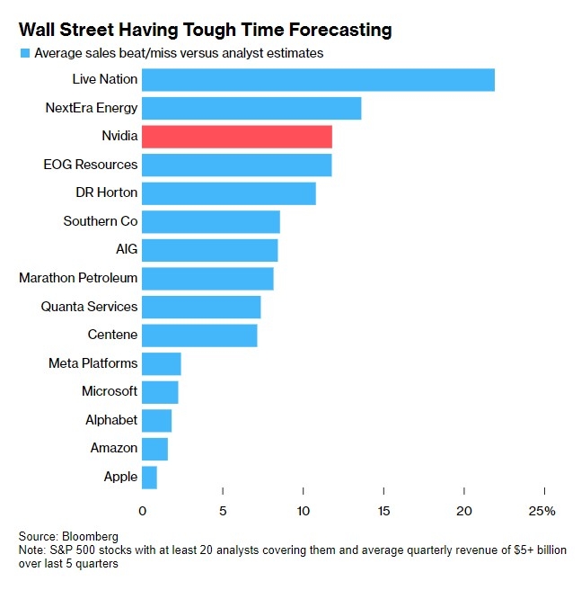 Top Performing US Stocks This Month: Unveiling the Market Win