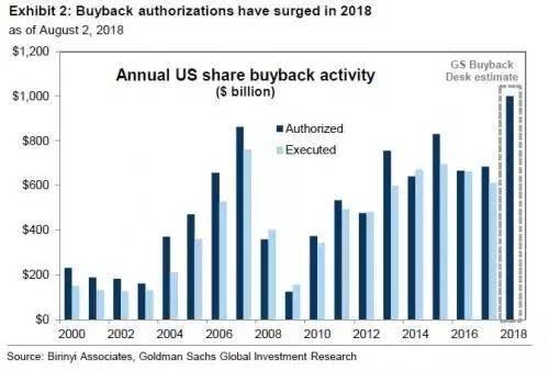 How Many Stock Exchanges Are There in the USA?