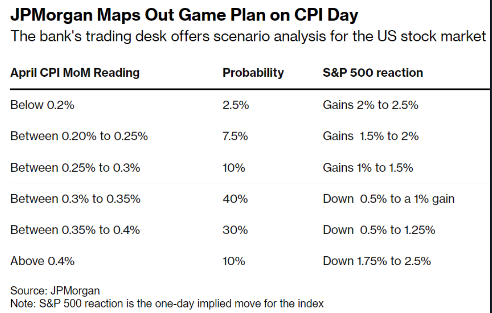 Indices in the US Stock Market: A Comprehensive Guide