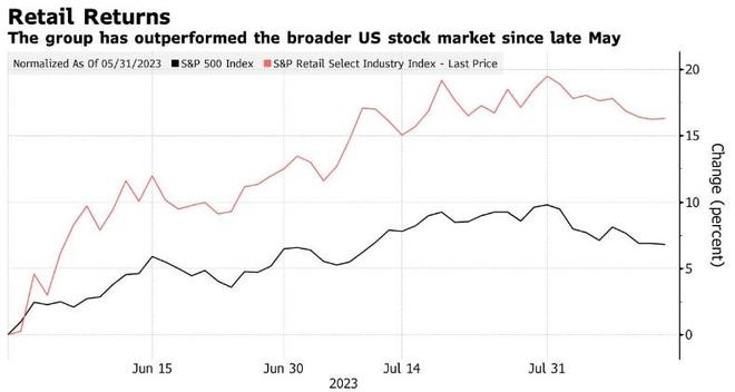 Maximizing Returns: A Deep Dive into Local Stocks