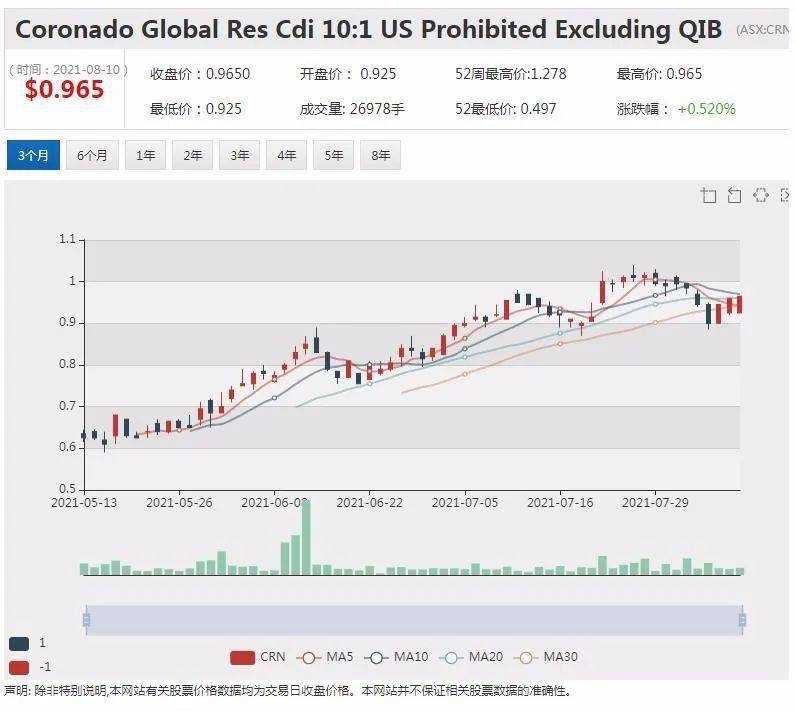 High Volatility US Stocks to Watch in August 2025