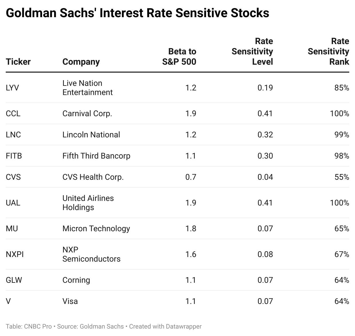Today's Winners Stock: Top Stocks to Watch This Month&am