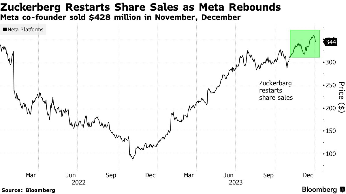 Stock Market Up Down: Navigating the Volatile Landscape